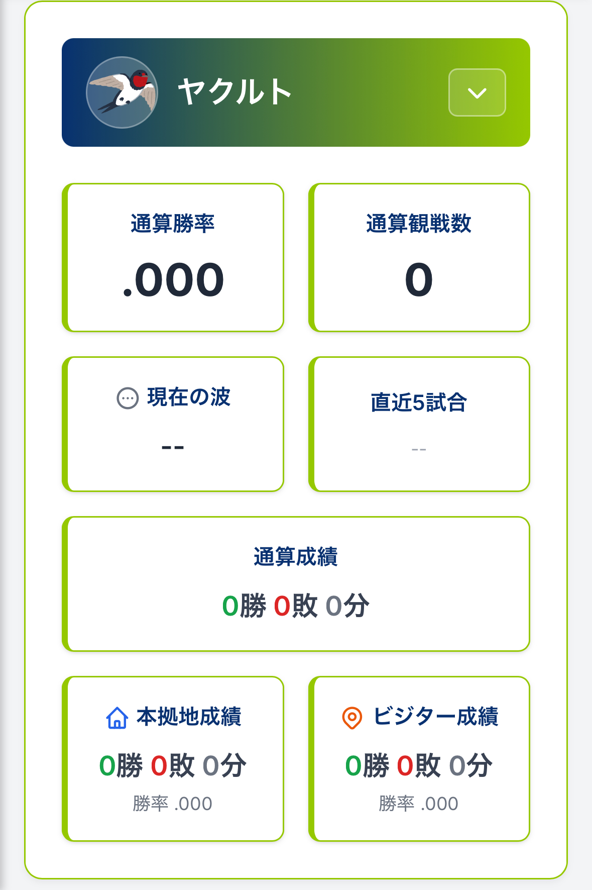 やきゅーみた メイン画面概要（スマートフォン表示）ダッシュボード、記録追加ボタン、記録一覧に注釈